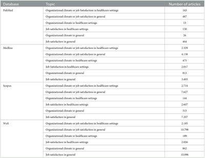 Dynamics of organizational climate and job satisfaction in healthcare service practice and research: a protocol for a systematic review